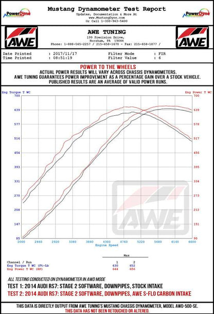 Datasheet