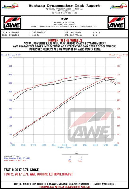 Datasheet