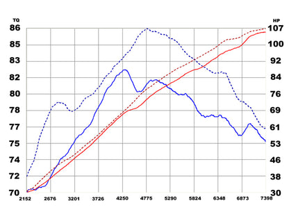 Technical Bulletin