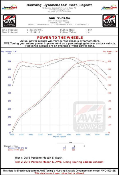 Datasheet