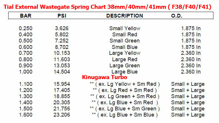 Kinugawa for Tial Spring Small Green 38mm 40mm 41mm F38 F40 F41  0.5bar / 7.3Psi