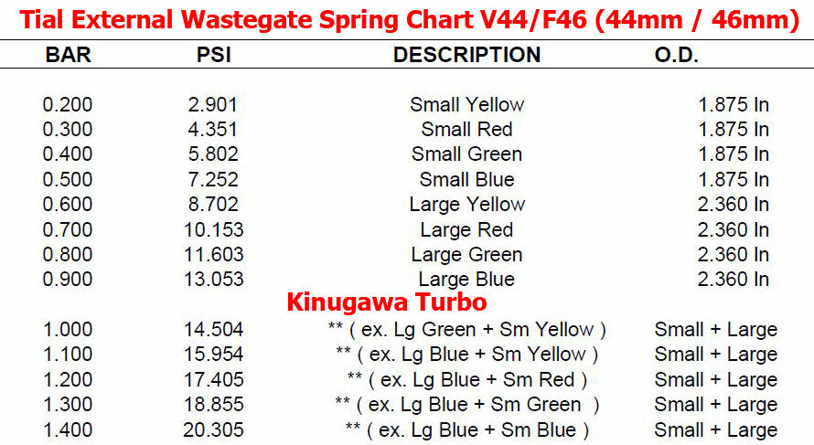 Kinugawa for Tial Spring Small Green 38mm 40mm 41mm F38 F40 F41  0.5bar / 7.3Psi