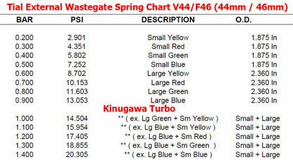 Kinugawa for Tial Spring Small Green 38mm 40mm 41mm F38 F40 F41  0.5bar / 7.3Psi