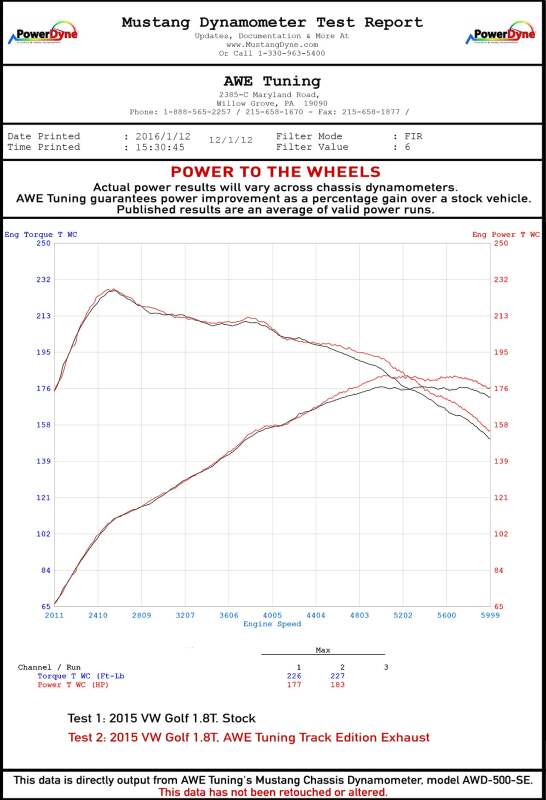 Datasheet