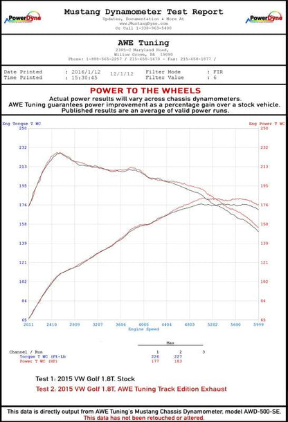 Datasheet
