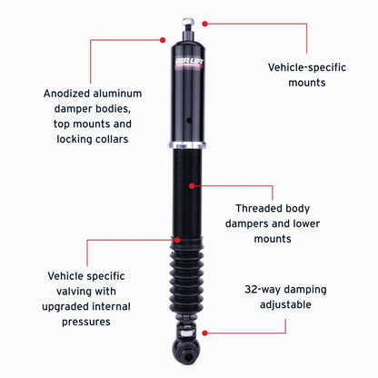 Features and Benefits