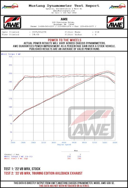 Datasheet