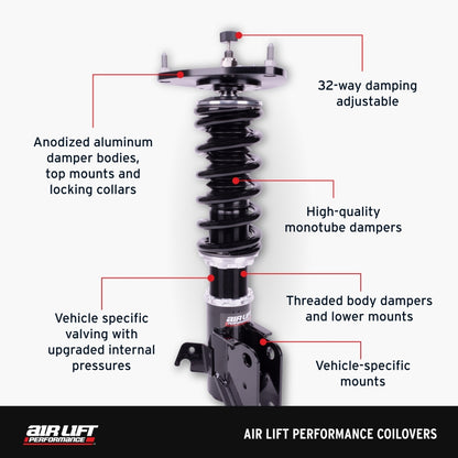 Features and Benefits