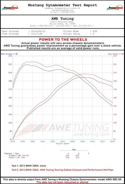 Datasheet