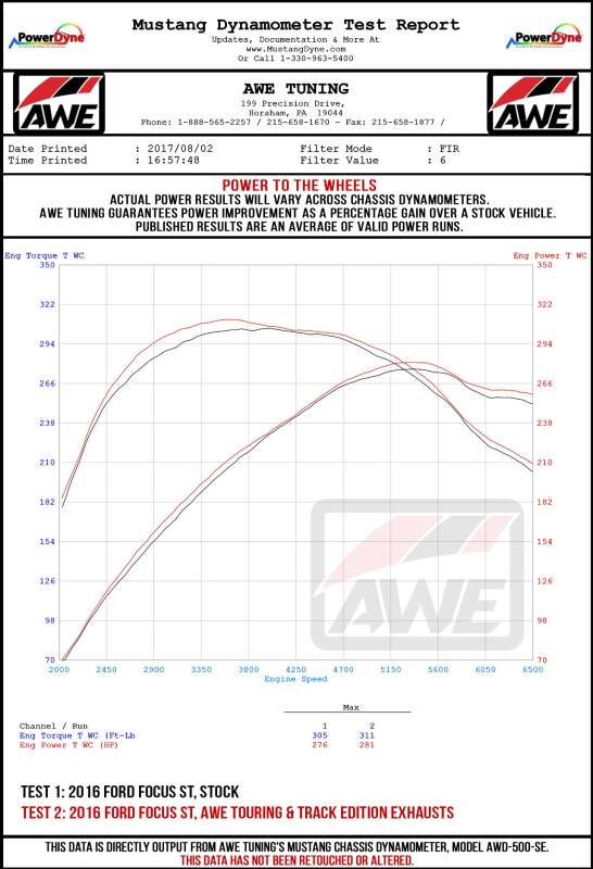 Datasheet