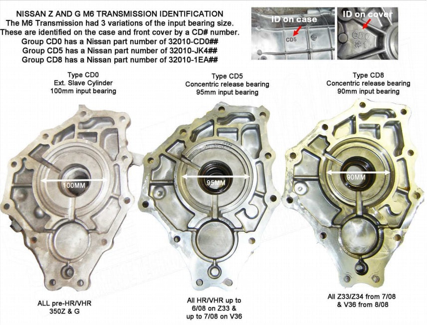 2JZGTE 2JZ 1JZ 2JZGE to Supra MK3 CD009 Transmission Adapter | ASE