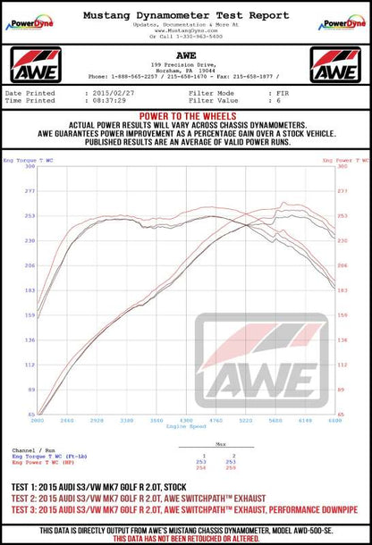 Datasheet