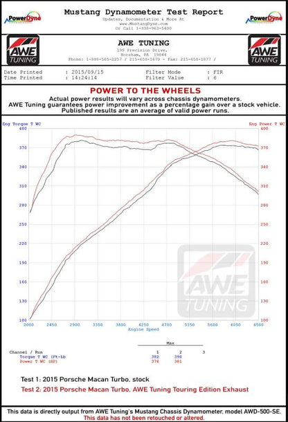 Datasheet