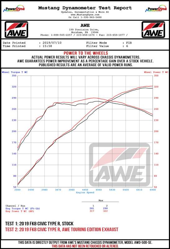 Datasheet