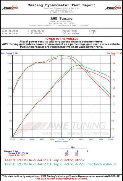 Datasheet