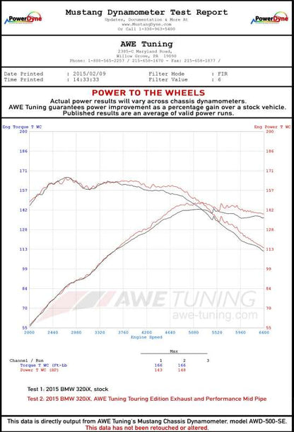 Datasheet