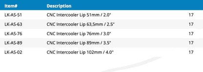 Intercooler Lip CNC