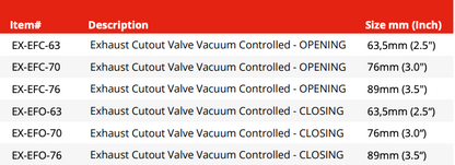 Exhaust Cutout Valve