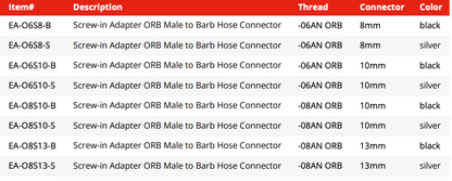 Screw-in Adapter ORB Male to Barb / Hose Fitting