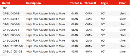 Union Adapter High Flow -AN Male to Male - 90°