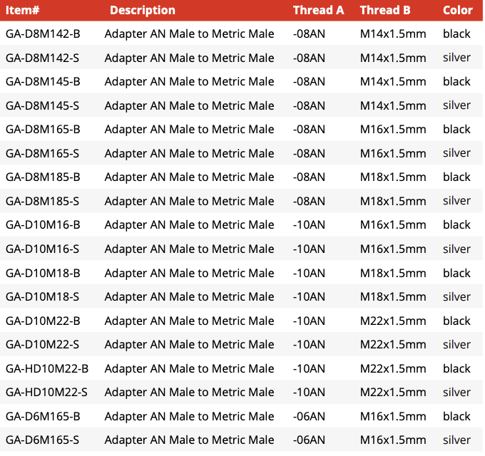 Thread Adapter -AN Male to Metric Male