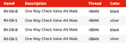 One Way Check Valve -AN
