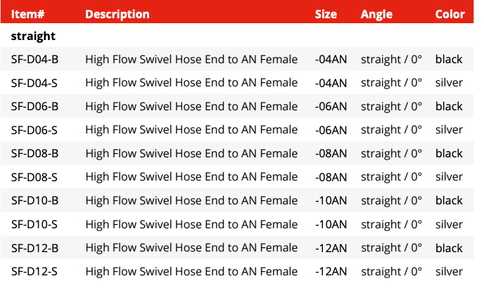 Swivel Hose End Fitting - Straight