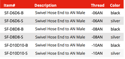 Swivel Hose End Fitting -AN Male to Male