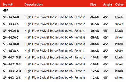 Swivel Hose End Fitting High Flow - 45°