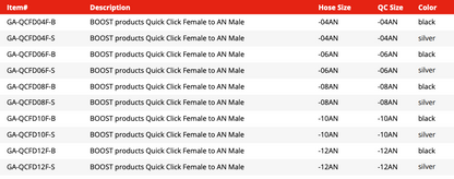 Quick Click Female Fitting to -AN Male