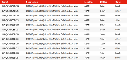 Quick Click Male Fitting to -AN Male Bulkhead