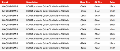 Quick Click Male Fitting to -AN Male