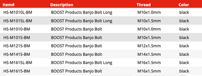 Banjo Bolt - metric - black matt